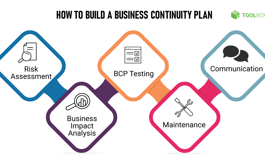 Crafting a Robust Business Continuity Plan in Georgia: A Step-by-Step Guide