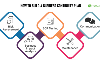 Crafting a Robust Business Continuity Plan in Georgia: A Step-by-Step Guide